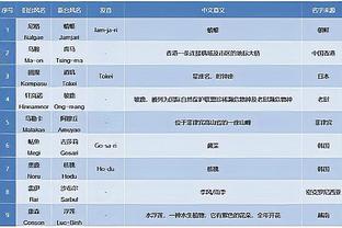 韩媒：前韩国国脚、水原三星名宿金斗炫加入成都蓉城教练组